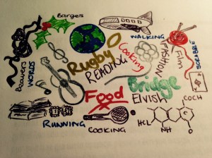 hobbies interests and passions