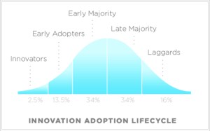 shopping for the late adopter